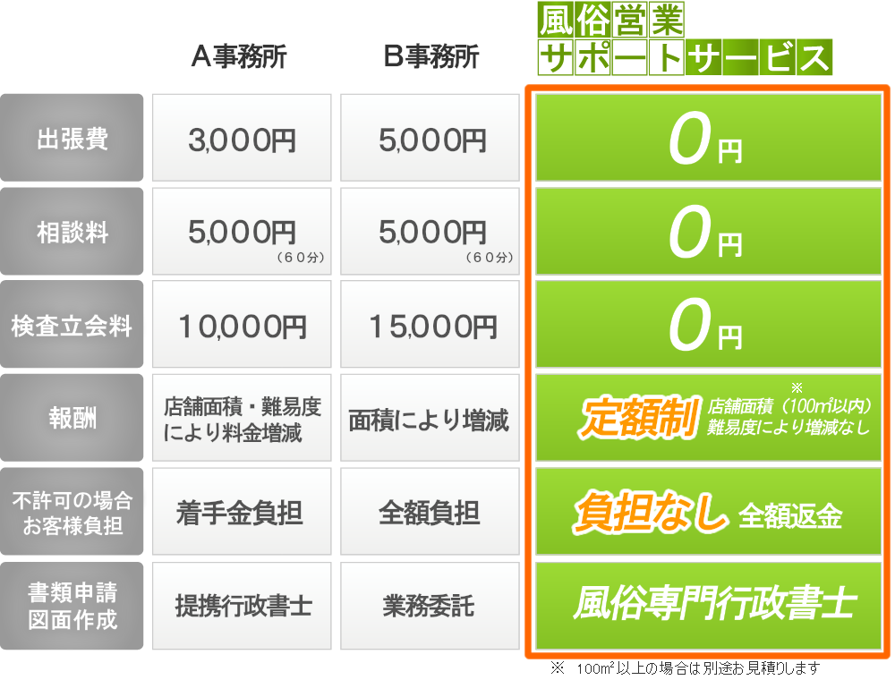 他社との料金比較